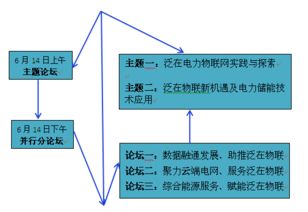 華云科技發(fā)布泛在電力物聯(lián)網(wǎng)產(chǎn)品體系，開啟物聯(lián)網(wǎng)技術(shù)服務(wù)新篇章