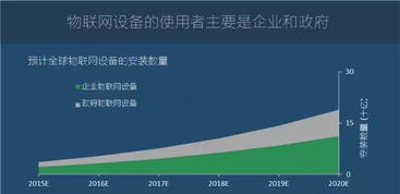 圖說2016年全球物聯(lián)網(wǎng)發(fā)展研究報(bào)告 物聯(lián)網(wǎng)技術(shù)服務(wù)的興起與展望
