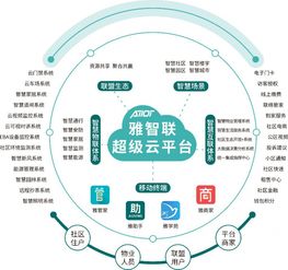 雅生活 雅智聯(lián) 重塑社區(qū)聯(lián)接的物聯(lián)網(wǎng)技術(shù)服務(wù)
