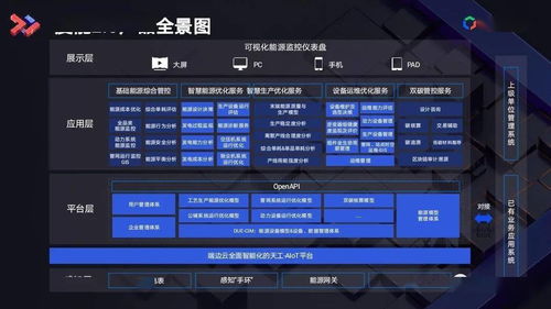 傳統(tǒng)紡織企業(yè)的智能轉(zhuǎn)型 物聯(lián)網(wǎng)云服務(wù)賦能產(chǎn)業(yè)升級(jí)