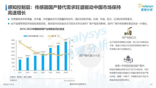 萬物互聯，合作共贏 2022年中國物聯網技術服務發展洞察