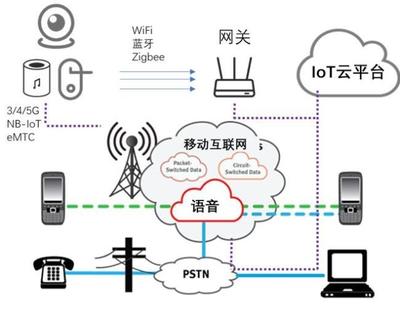 物聯網技術服務 智能化時代的連接紐帶與科普解析