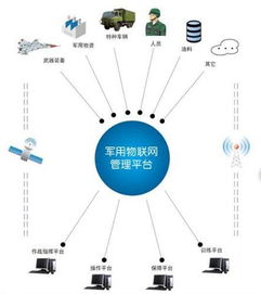 物聯網與車聯網市場變革 集團整合下的技術服務新格局