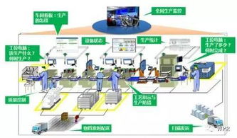 智造新生態 四大驅動力驅動下的數字化工廠轉型