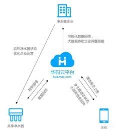 共享凈水器 物聯(lián)網(wǎng)技術(shù)服務(wù)賦能智慧飲水新藍(lán)海