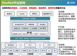物聯(lián)網(wǎng)風(fēng)起云涌，中國移動(dòng)如何押注創(chuàng)新企業(yè)需求，引領(lǐng)技術(shù)服務(wù)新浪潮