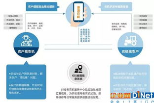 農(nóng)業(yè)物聯(lián)網(wǎng) 智能感知、精準(zhǔn)預(yù)測(cè)與未來服務(wù)路徑展望