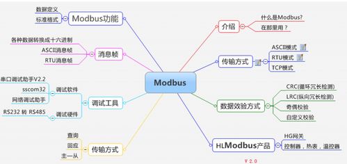 一網(wǎng)聯(lián)萬物 探析物聯(lián)網(wǎng)技術(shù)服務(wù)與時(shí)代脈動(dòng)