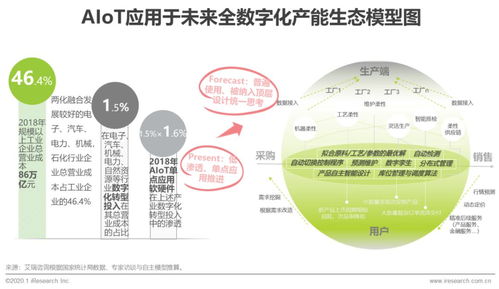 2020年中國智能物聯(lián)網(wǎng)Ali/物聯(lián)網(wǎng)技術(shù)服務(wù)能力提升研究