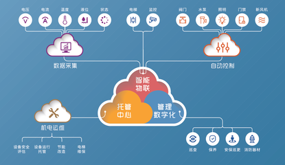 大灣區(qū)物業(yè)服務(wù)力百強(qiáng)企業(yè) 聯(lián)合物業(yè)25載深耕與物聯(lián)網(wǎng)技術(shù)服務(wù)的創(chuàng)新實(shí)踐