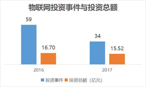 新興技術風口上的投資人 Gartner曲線與物聯(lián)網(wǎng)風險資本的博弈與思辨